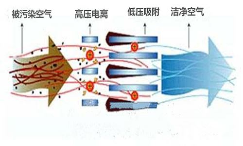 医用空气消毒机品牌厂家_等离子体消毒机_手术室层流空气消毒机_动态循环风空气消毒机_幼儿园学校空气净化消毒机_中央空调空气消毒机-广东龙8国际